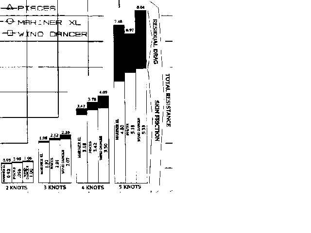 Graph above enlarged -- Xlrvdrgr.gif (6614 bytes)