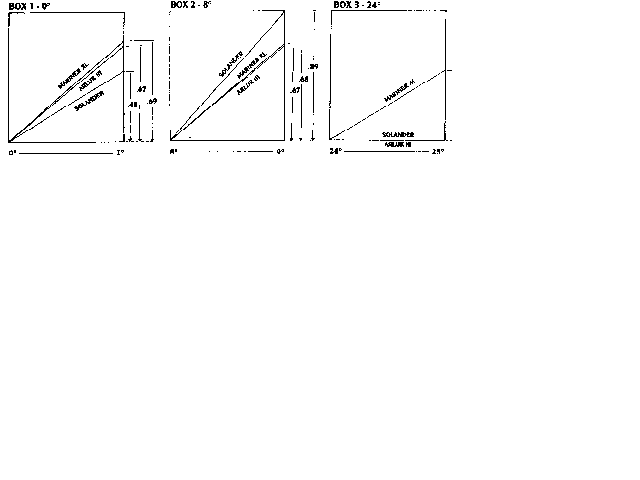 Stability curve analysis -- Xlrvsbl3.gif (2985 bytes)